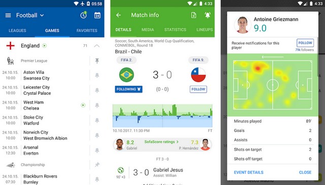 SofaScore - Best European Football App