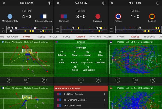 Stats Zone