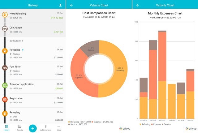 Drivvo - Car management