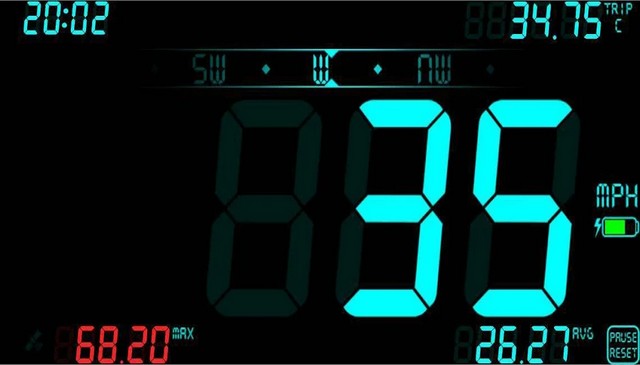 DigiHUD Speedometer