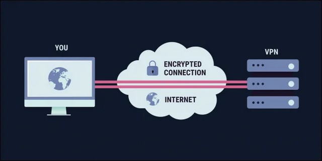 VPN - Hide your IP Address from Websites