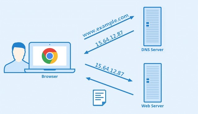 Switching DNS